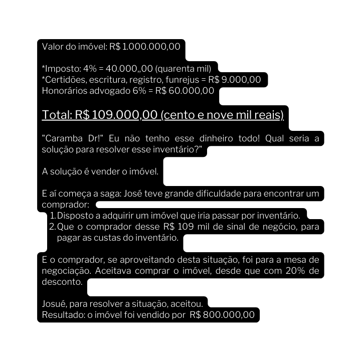 Valor do imóvel R 1 000 000 00 Imposto 4 40 000 00 quarenta mil Certidões escritura registro funrejus R 9 000 00 Honorários advogado 6 R 60 000 00 Total R 109 000 00 cento e nove mil reais Caramba Dr Eu não tenho esse dinheiro todo Qual seria a solução para resolver esse inventário A solução é vender o imóvel E aí começa a saga José teve grande dificuldade para encontrar um comprador Disposto a adquirir um imóvel que iria passar por inventário Que o comprador desse R 109 mil de sinal de negócio para pagar as custas do inventário E o comprador se aproveitando desta situação foi para a mesa de negociação Aceitava comprar o imóvel desde que com 20 de desconto Josué para resolver a situação aceitou Resultado o imóvel foi vendido por R 800 000 00